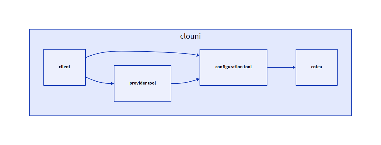 Pasted image 20230301131918.png