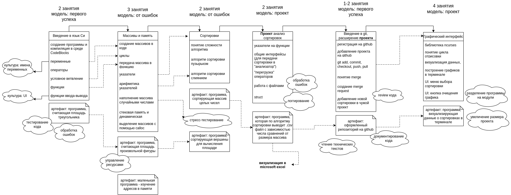 footshoot-plan.drawio (1).png