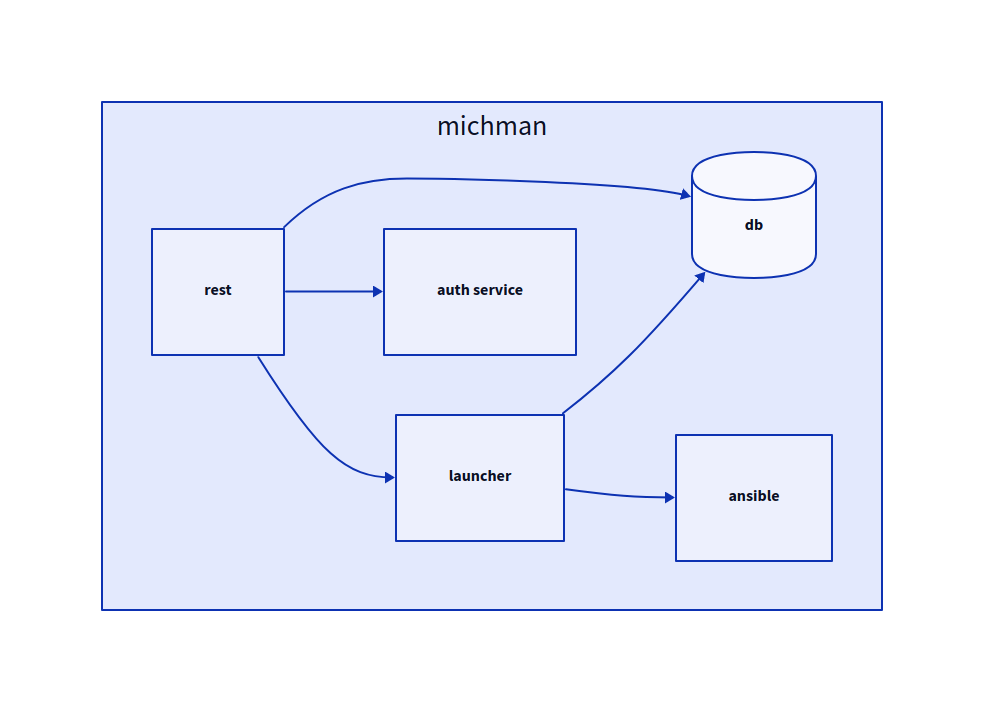 Pasted image 20230301131938.png