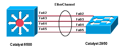 ether-channel.png